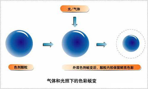 愛普生顏料墨水分析