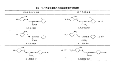 引入色淀化基團三組汗沙類黃色有機顏料