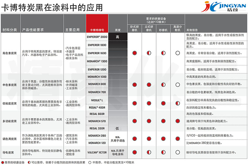 卡博特M1300涂料油墨用炭黑