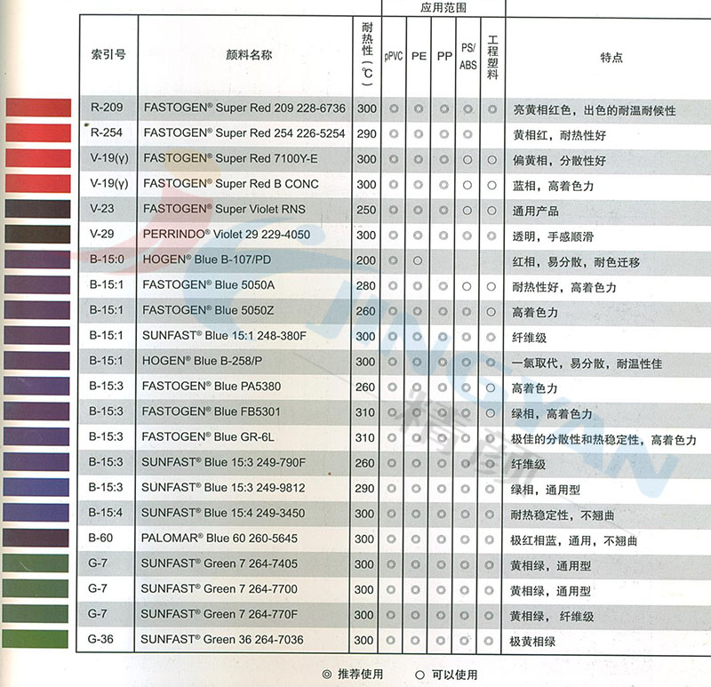 日本迪愛生DIC 264-770F酞菁綠