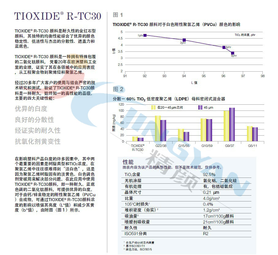 泛能拓R-TC30高耐候性鈦白粉技術表1