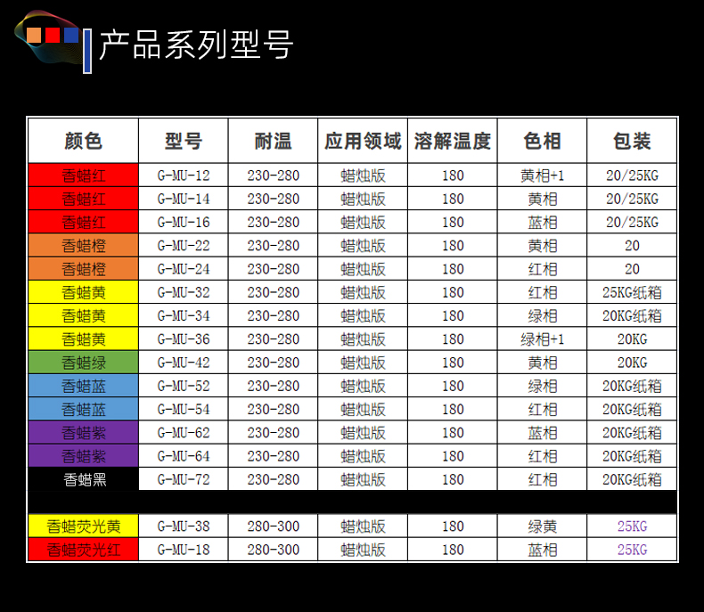 香薰蠟燭染料型號(hào)表