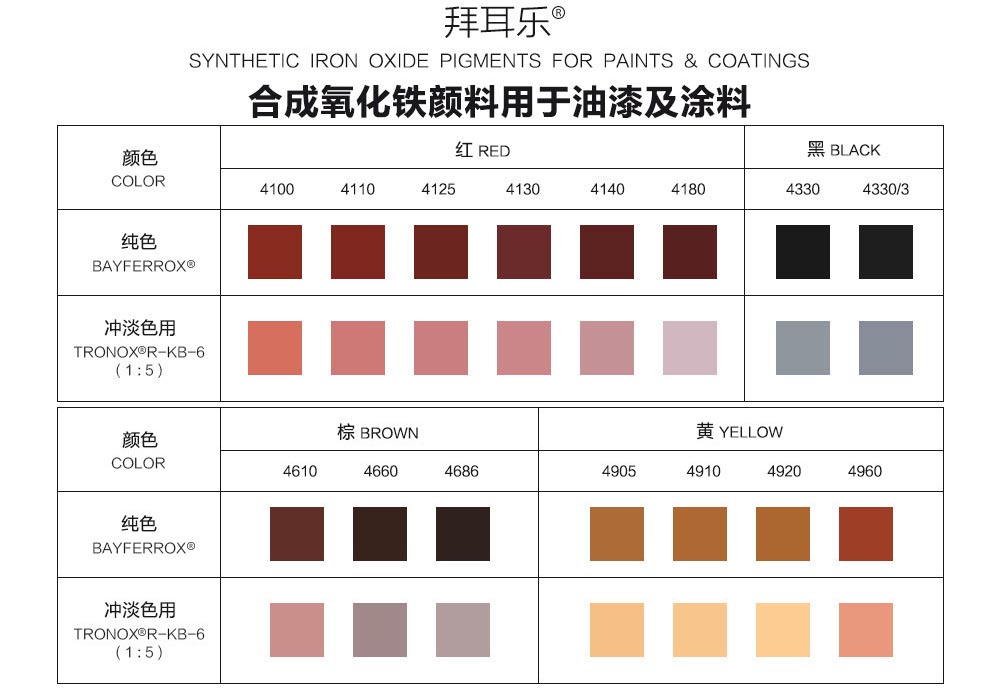 拜耳樂(lè)合成氧化鐵顏料色卡