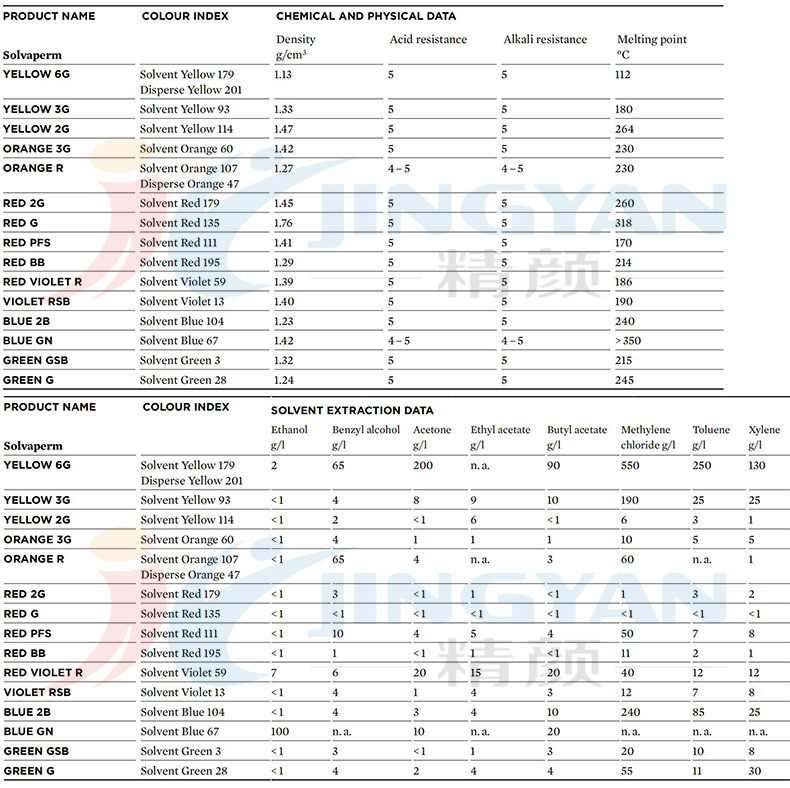 科萊恩SOLVAPERM染料數(shù)據(jù)表